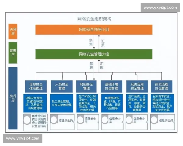 加强网络安全防护建设 提升数字化时代的安全防范能力